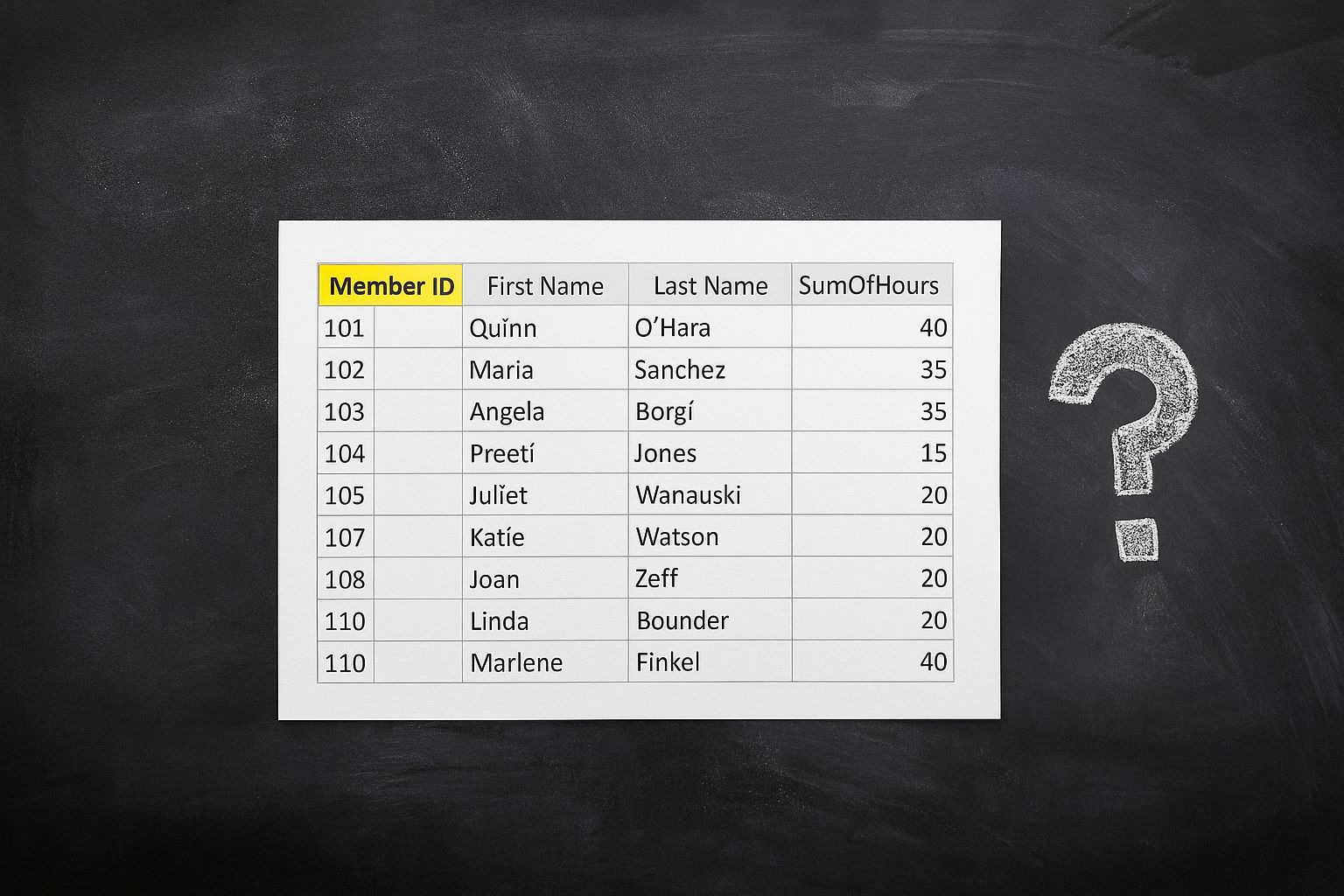 Fordon vid auktionshus. En silverfärgad bil med registreringsskylt i fokus.